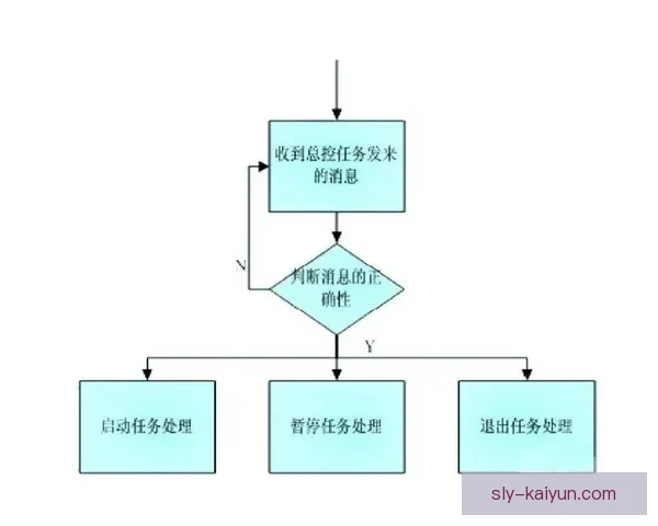 Saka 在 4-3-3 阵型中的角色与发挥受到广泛关注讨